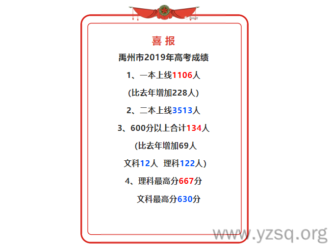 2019禹州高考成绩再创佳绩 一本线突破千人大关!-禹州社区